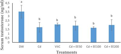 Therapeutic Effects of Ethanolic Extract of Polygonum limbatum meism Against Reproductive Toxicity Induced by Cadmium in Male Guinea Pigs (Cavia porcellus)